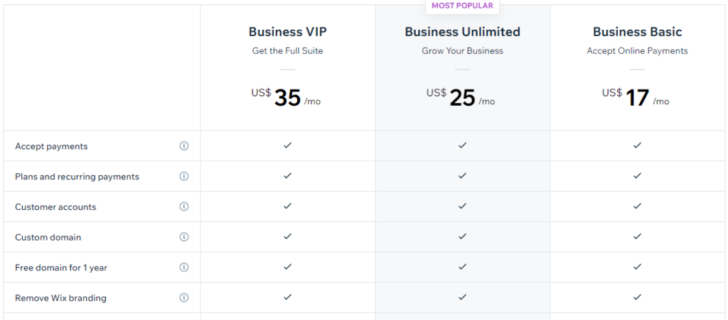 Wix Business and eCommerce Pricing Plans in Romania